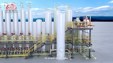 3  Hydrogen Generation Plant via PSA