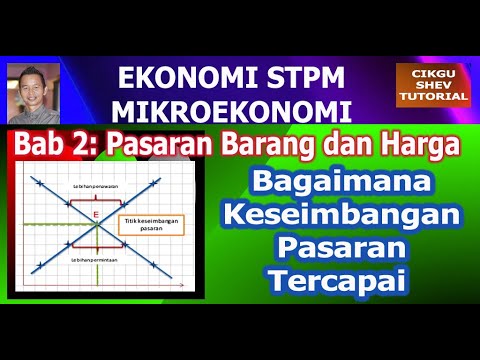 Video: Bagaimanakah kawalan persiaran selepas pasaran berfungsi?