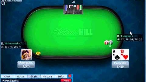 [PART2] Beating Small stakes heads-up NLH Sit and Gos