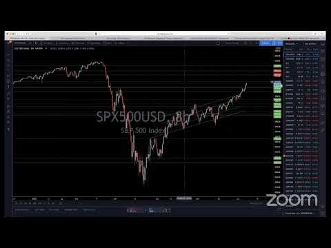 Live Forex Trading & Chart Analysis – NY Session June 5, 2020