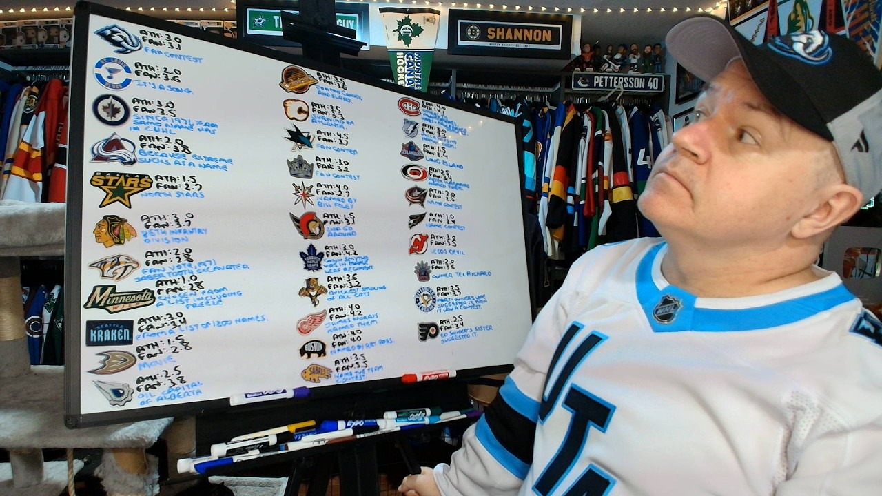 Rating the Nicknames for All 32 NHL Teams