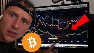 BITCOIN WILL BOTTOM HERE... *pay attention now*