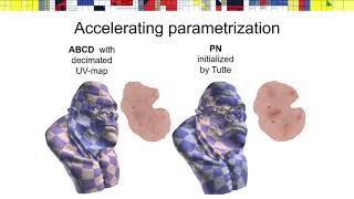 SGP 2020:  Adaptive Block Coordinate Descent for Distortion Optimization Wealth