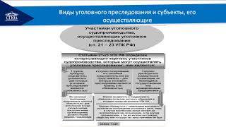 Уголовное преследование и реабилитации  Гражданский иск в уголовном процессе