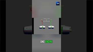 Aircraft Engine Thrust Reverser Failure Explained #shorts