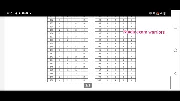 ap Constable preliminary official answer key #apslprb #apconstable2023