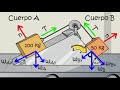 Ejercicio Newton Nivel Medio (Aprende con niveles) | Aprende Rápido Leyes De Newton