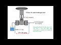 Control Valve Leakage Classes