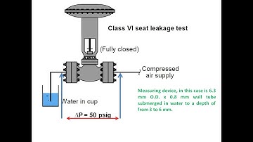Control Valve Leakage Classes