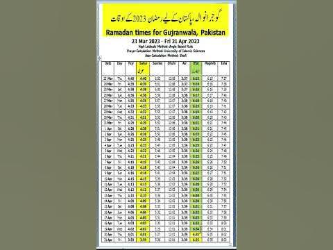 ramadan time gujranwala