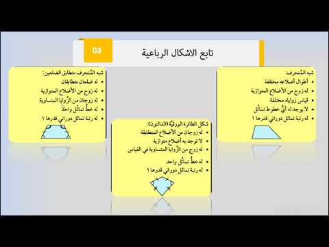 خصائص التماثل في المثلثات والمضلعات الرباعية والمضلعات المنتظمة |  الصف السابع | تعليم بلا حدود