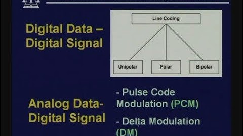 Lecture - 11a Multiplexing