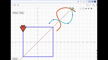 Learn how to create Animations for math lessons using GeoGebra Part-1.