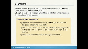 AP Statistics 1.2 Graphing Distributions of Quantitative Data