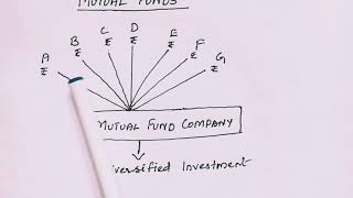 Venture Fund Institutions, Mutual Funds, Factoring Institutions / TN PLUS TWO COMMERCE screenshot 3