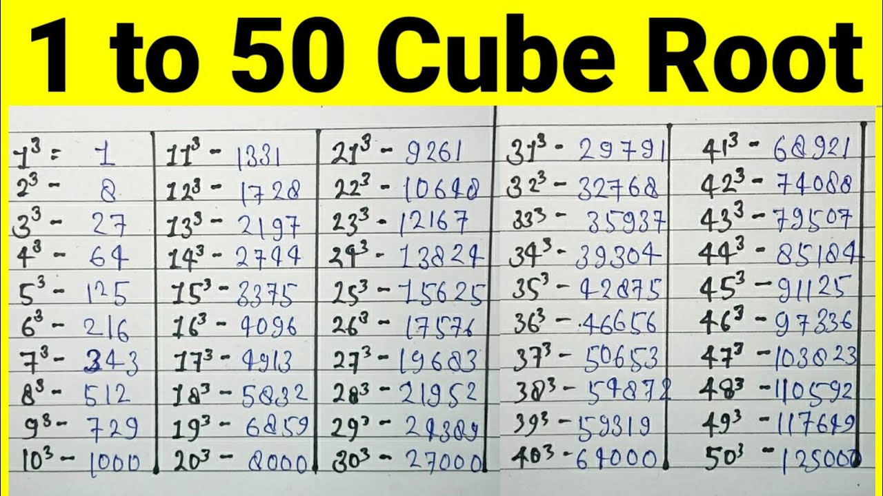 Cube Root List 1 To 100 Cube Root List 1 To 100