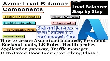 How to create Azure Loadbalancer #Frontend #Backendpool |LB rules|Health probes| #Applicationgateway