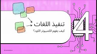 Computer Science Chapter 6 Programming Languages