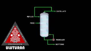 Packed Column Demonstration - ULUTURAN LLC