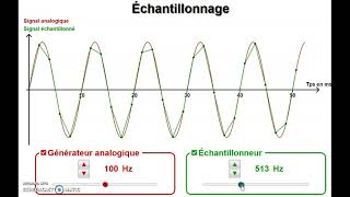 La numérisation d'un son