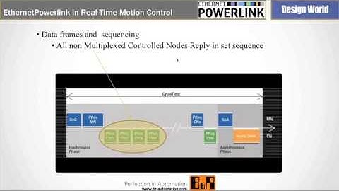 Industrial Networks: the Choices for Real Time Motion Control (Webinar)