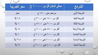 الشرائح الضريبية (ضريبة الدخل - المرتبات -) قانون 26 لسنة 2020