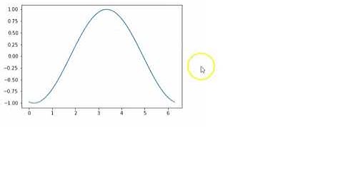 Animating a Sine Wave in Python (Matplotlib)