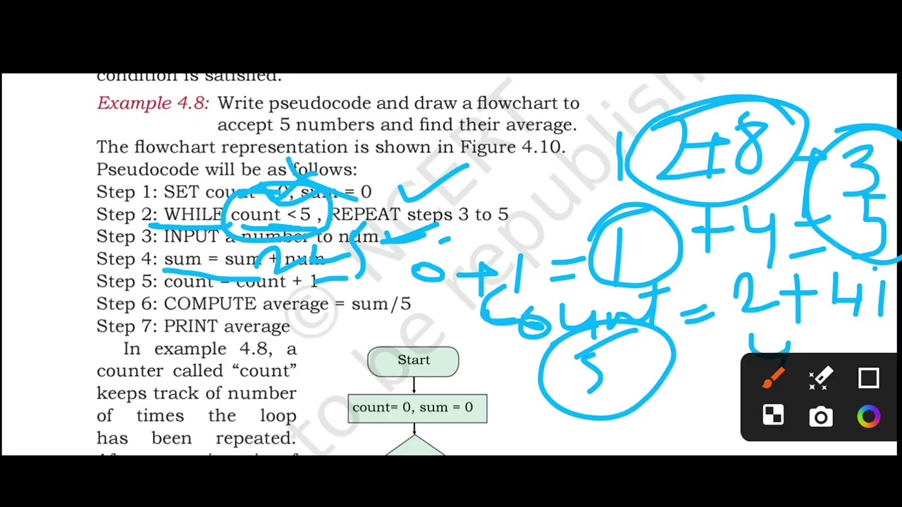 #ImportanceOfVerifyingAlgorithm