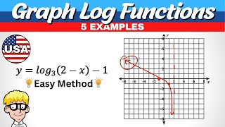 Graph Log Functions