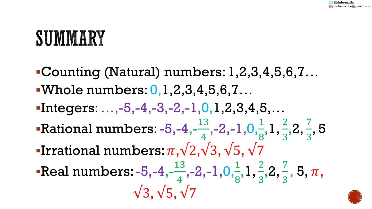 numbers-natural-counting-whole-integers-rational-irrational-and-real-youtube