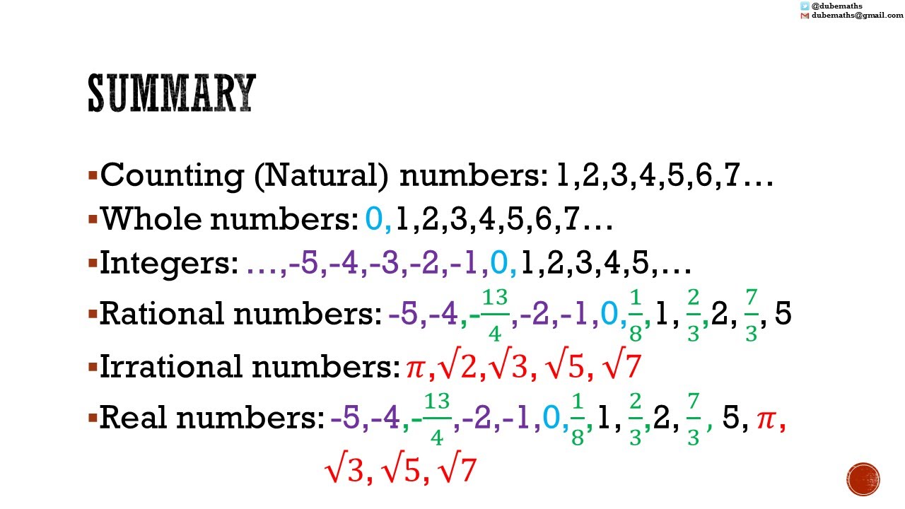 Numbers Natural Counting Whole Integers Rational Irrational 