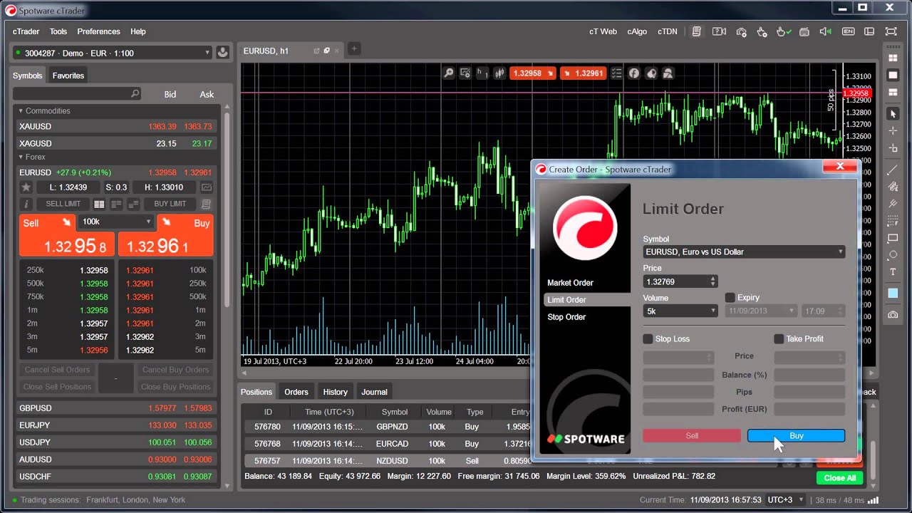 ctrader bináris opciók mit jelent a put opció