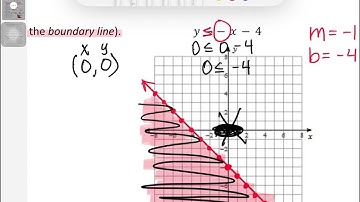 Graphing Linear Inequalities Notes