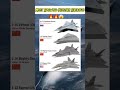 "Battle of Titans: The SUPREME Military Jets You Need to Know! 🇷🇺Su-75 vs 🇨🇳J-36 &amp; J-20 vs 🇺🇸F-22