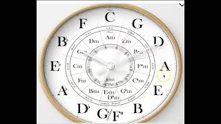 Master the Circle of Fifths with Cool Memory Tricks