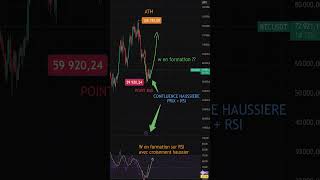 ⚠️ ALERTE BITCOIN : CONFLUENCE HAUSSIÈRE MAJEURE ! 🚨