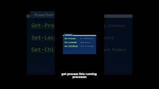 CMD vs PowerShell  what's the difference? (Windows explained) #coding  #developer #linux