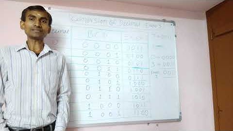 Conversion of Decimal number to Excess 3 code - Electronics