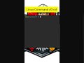 Linux Command #3 | cd | EngageWithEngineer