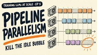 Pipeline Parallelism: Killing the GPU Idle Bubble | Training LLMs at Scale #5