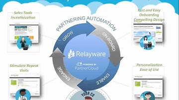 Webinar 5 Top Tips for Truly Effective Channel Partner Portals