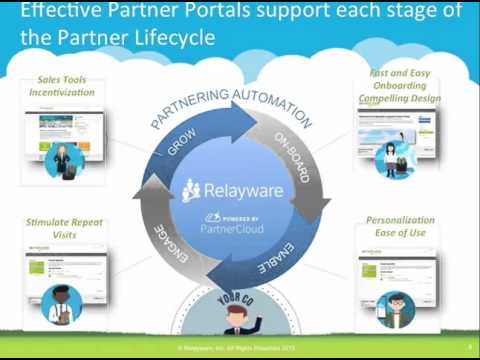 Webinar 5 Top Tips for Truly Effective Channel Partner Portals