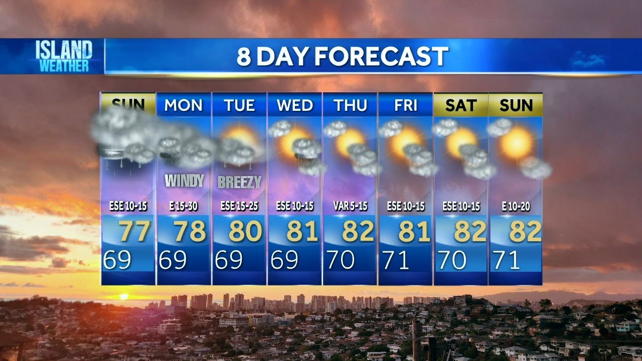 Sunday Weather Forecast | Possibly heavy rain and more cloudy skies ...