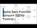 036 rbf networks radial basis function network rbfn tutorial 