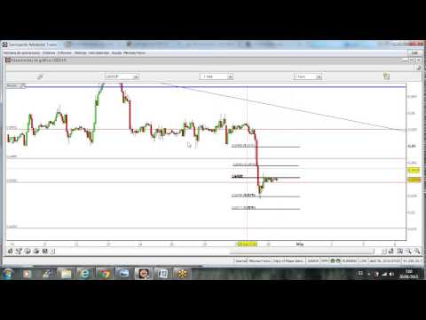 Horarios de forex en usa