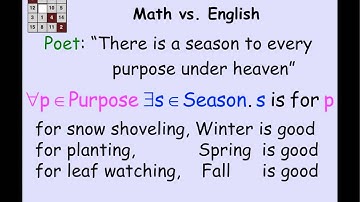 1.5.4 Predicate Logic 3: Video