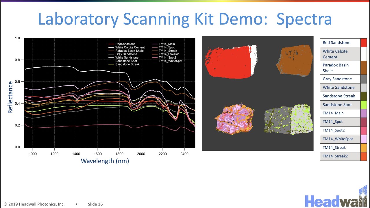 Headwall Hyperspectral Imaging Seminar at the Univ of Colorado - Boulder