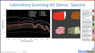 Headwall Hyperspectral Imaging Seminar at the Univ of Colorado - Boulder