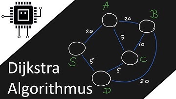 Dijkstra Algorithmus (Aufgabe mit Lösung) | #Netzwerktechnik