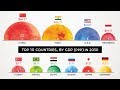 The worlds largest 10 economies in 2030